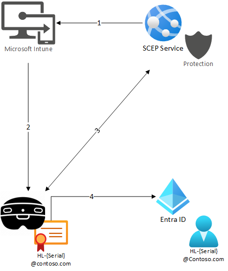 Diagrama de cuentas compartidas