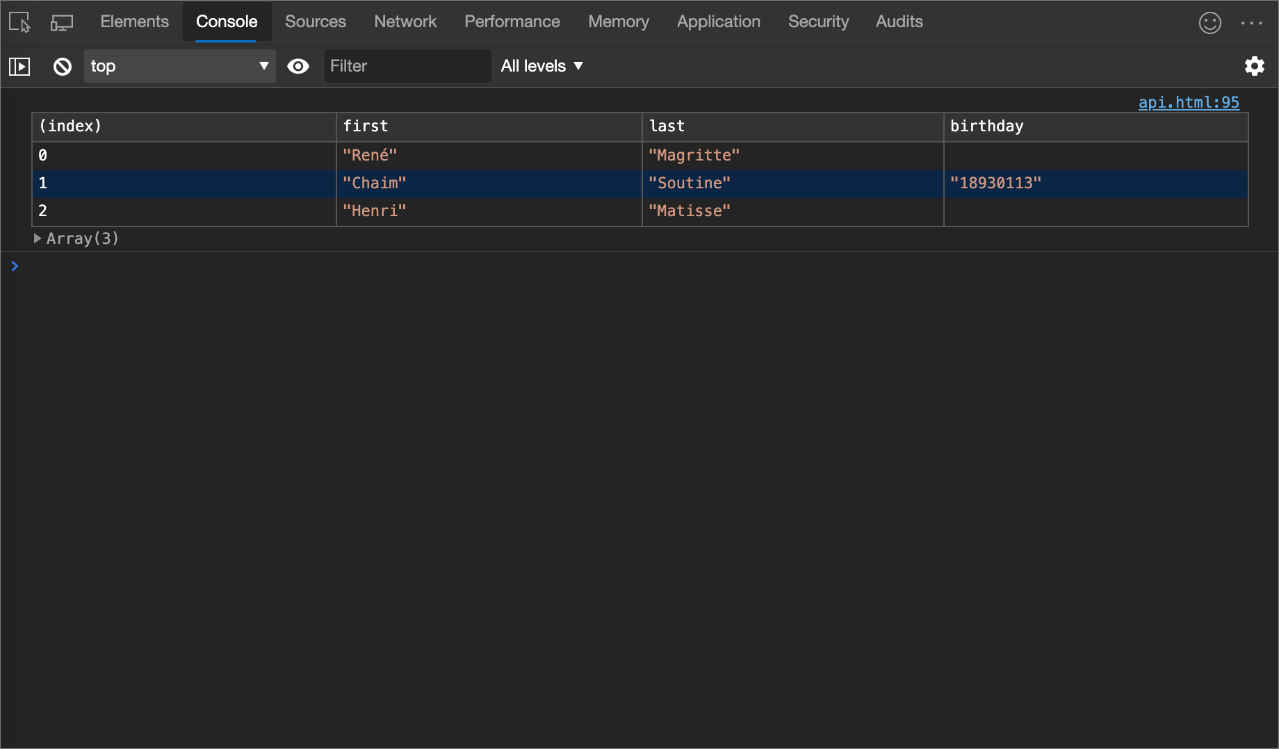 Resultado del ejemplo console.table()