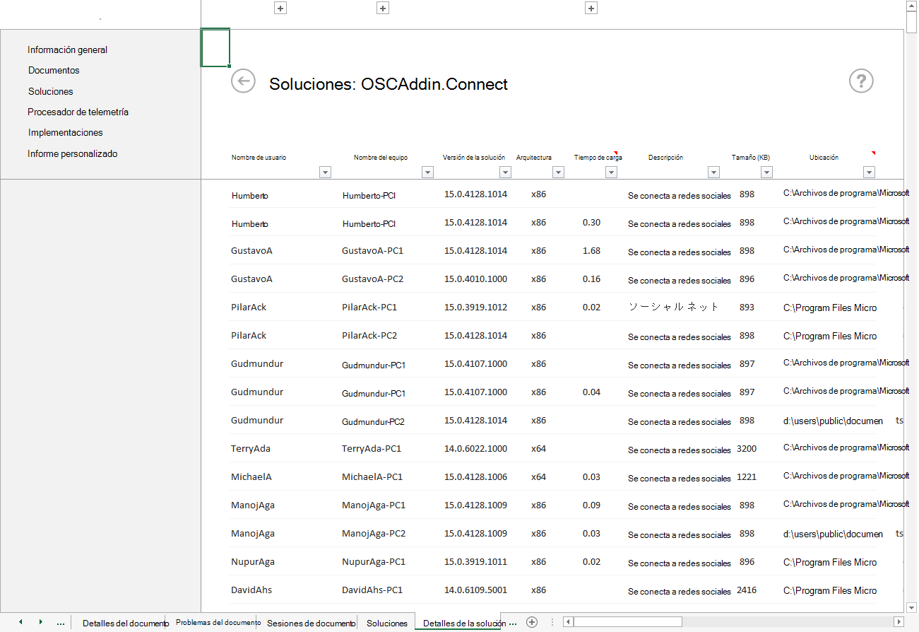 Captura de pantalla de una lista detallada de usuarios, versiones y tiempos de carga de la solución OSCAddin.Connect.