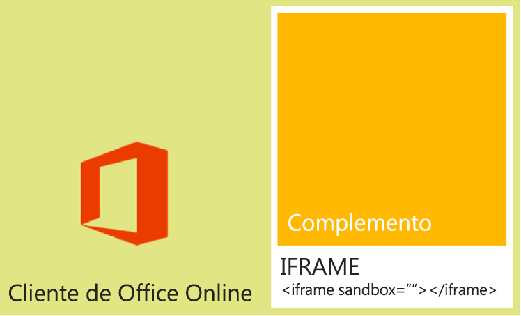 Diagrama de la infraestructura que admite complementos de Office en Office en los clientes web.