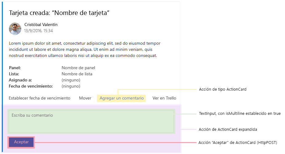 Un diagrama en el que se explican las partes de una tarjeta de Trello de ejemplo con una tarjeta de acción expandida.