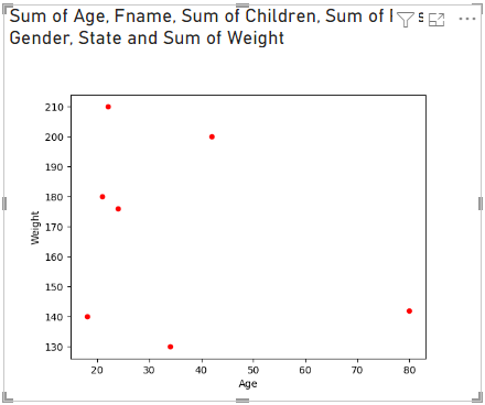 Screenshot that shows the scatter plot visualization generated from the Python script.