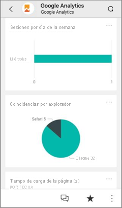 Screenshot shows Google analytics app in the Power BI mobile app.