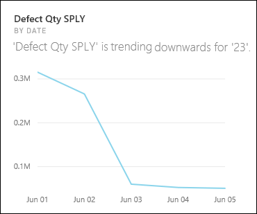 Screenshot of an overall trend Insight visual.