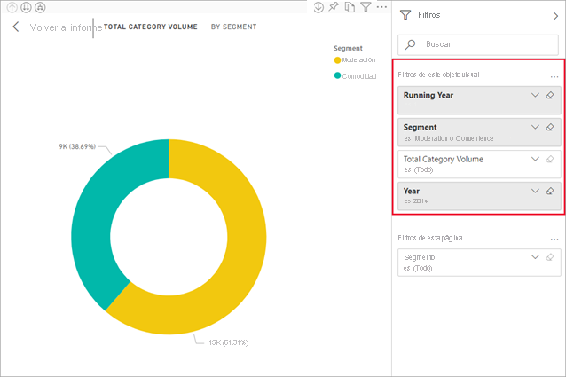 Screenshot of a report visual with filters already set.