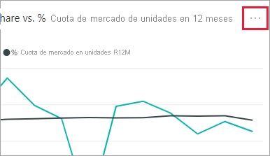 Screenshot of a Power BI tile ellipsis used to open the tile action menu.