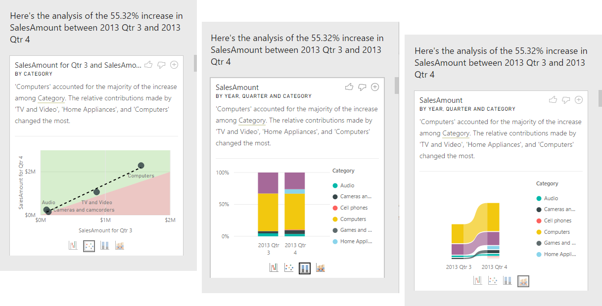 Screenshot of the insights for three visuals.