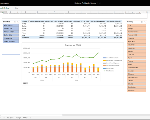 Screenshot shows the sample with the COGS report tab selected.