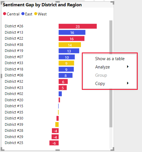 Captura de pantalla que muestra el menú contextual de un objeto visual de Power BI.