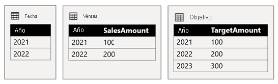 Diagram shows the scenario 3 table data as described in the previous paragraph.