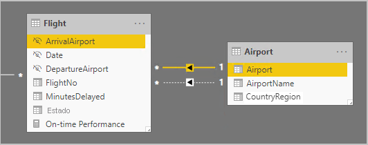 Diagram showing a model containing two tables: Flight and Airport. The relationship design is described in the following paragraph.