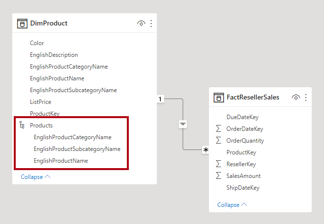 Imagen que muestra un ejemplo de una jerarquía en una tabla de dimensiones que tiene columnas como Category, Subcategory y Product.