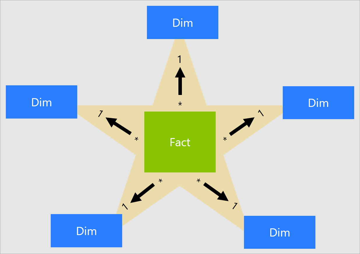 Imagen que muestra una ilustración conceptual de un esquema de estrella.