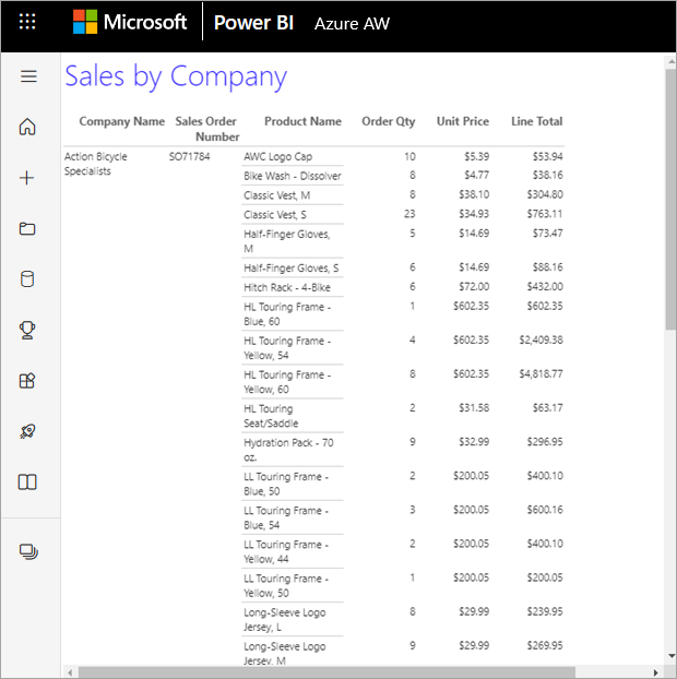 Screenshot showing paginated report in the Power BI service.