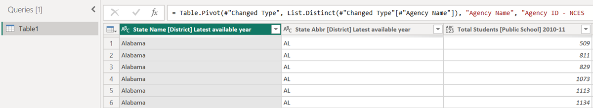 Screenshot of the results from Pivot Column.