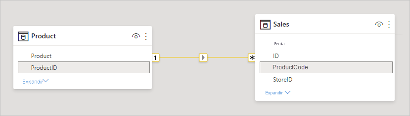 Screenshot of ProductSales and Product table in Relationship view.