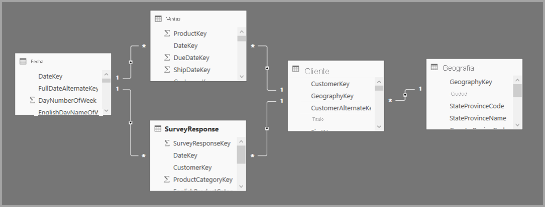 Screenshot of the example Relationship view for storage mode.