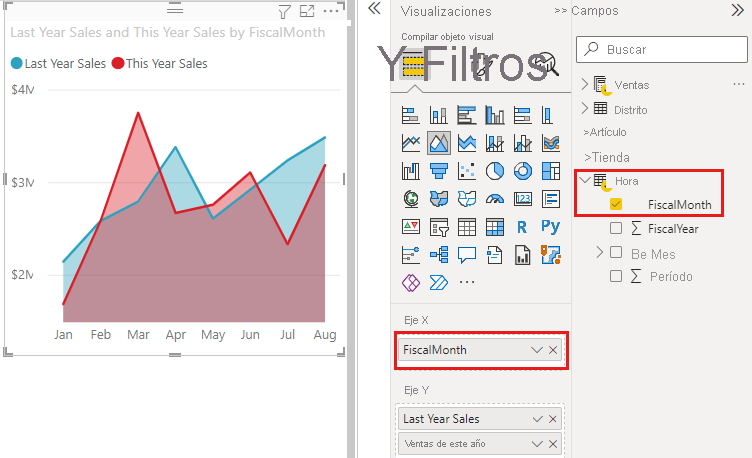 Screenshot of axis values in an area chart.