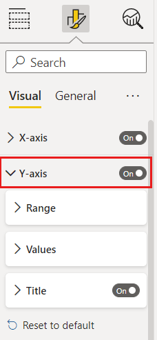 Screenshot of the combo chart with Y-axis on.