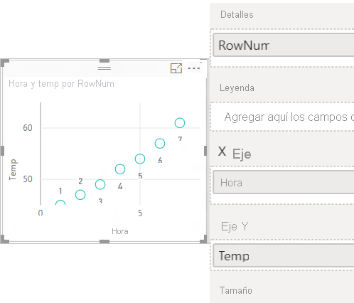 Screenshot of a scatter chart that has only one data point.