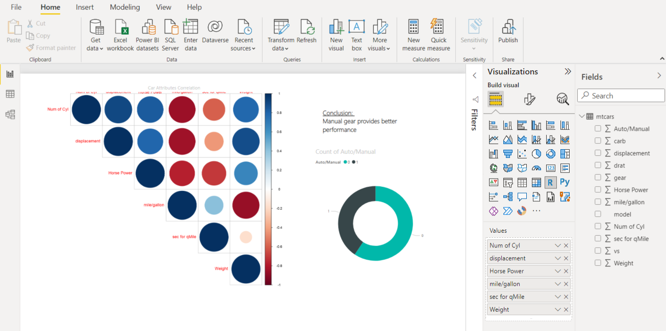 Desktop report with two visuals.