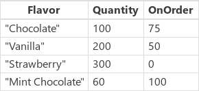 Origen de datos Helado.