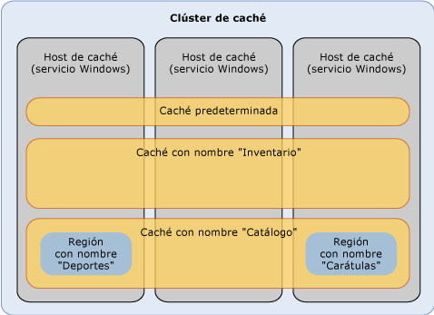 Modelo lógico de "Velocity"