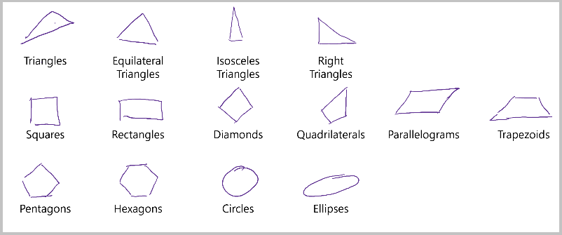 Lista de formas reconocidas por la API Ink Recognizer