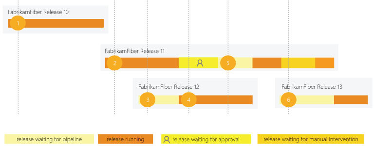 Parallel jobs simple example