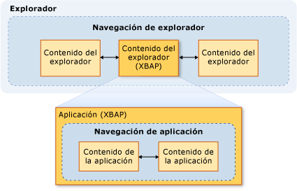 Diagrama de navegación