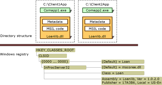 Estructura de directorios y Registro de Windows