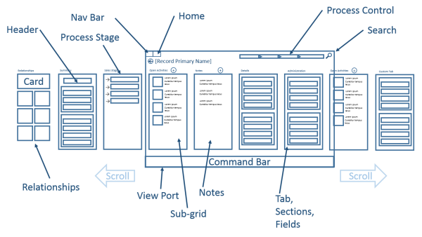 Diagram of a form in Dynamics CRM for tablets