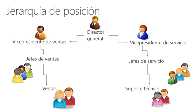 Jerarquía de posición en Microsoft Dynamics CRM