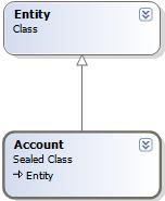 Jerarquía de clase de entidad para CRM 2011