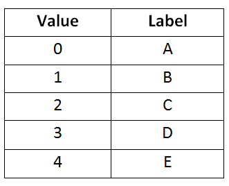 Ejemplo de conjunto de opciones personalizado