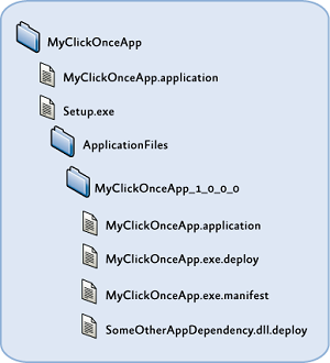 Deploying Prism Applications