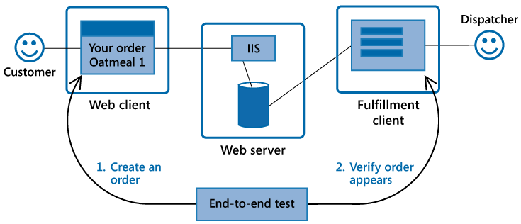 JJ159335.B052BF420BF88463E60B28D5E7655C8E(en-us,PandP.10).png