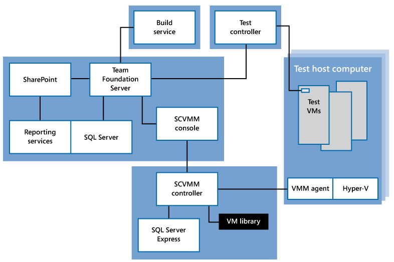 JJ159343.B505A28030EEF4A4B5EBA021C14FA039(en-us,PandP.10).png