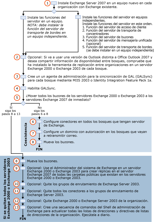 Transición de entre bosques a entre bosques