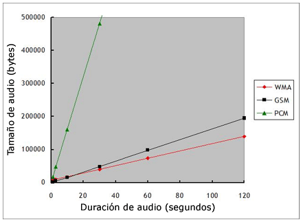 UM_Message_Sizing