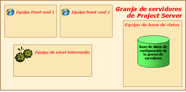 Instalar binarios y unirse a la granja de servidores