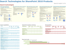 Tecnologías de búsqueda - 1 de 4