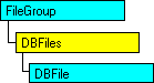 Modelo de objeto SQL-DMO con el objeto actual