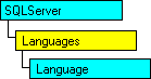 Modelo de objeto SQL-DMO con el objeto actual