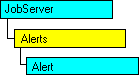 Modelo de objeto SQL-DMO con el objeto actual