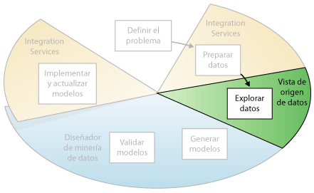 Tercer paso de minería de datos: explorar datos