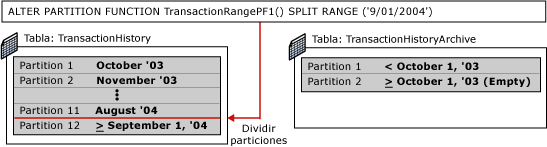 Quinto paso de la división de particiones