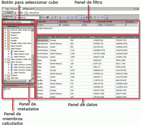 Diseñador de consultas MDX de Analysis Services, vista de diseño