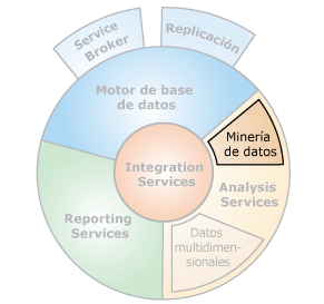 Interfaces de componentes con minería de datos