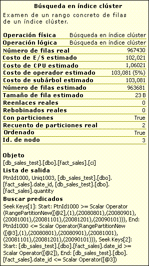 Información de partición en la salida del plan de presentación.